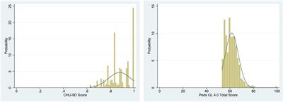 Mapping the Peds QLTM 4.0 onto CHU-9D: a cross-sectional study in functional dyspepsia population from China